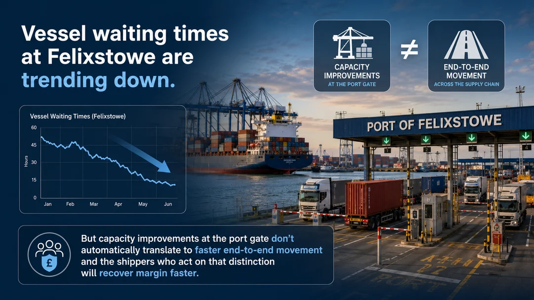 Aerial view of container ships and cranes at Felixstowe port, UK